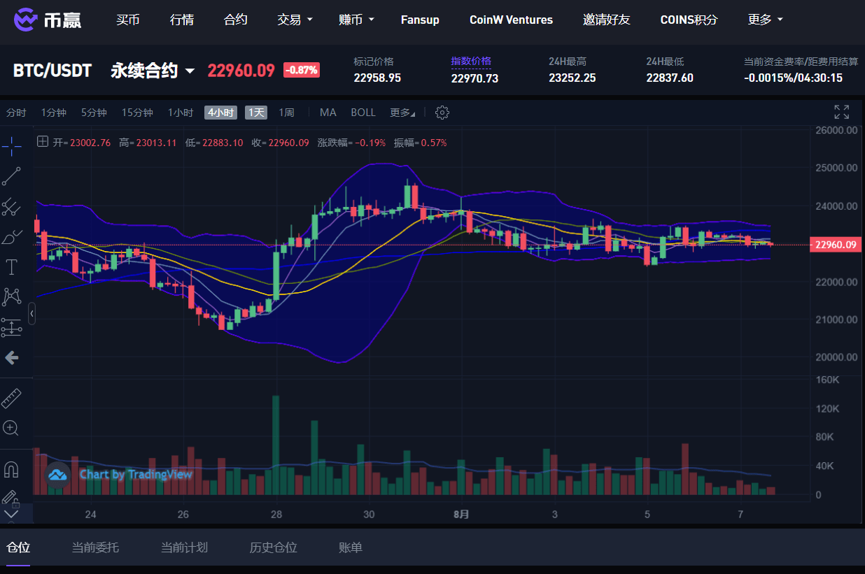 行业革新 | CoinW币赢合约跟单系统震撼上线!