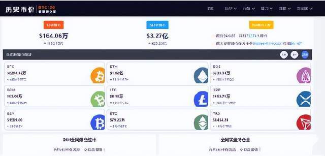 又暴跌!虚拟货币全网24小时7万多人爆仓<strong></p>
<p>比特币价格实时行情</strong>,比特币跌破20000美元,发生了什么?