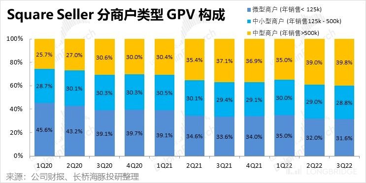 客户借钱花、自己省着花<strong></p>
<p>比特币行情</strong>，Block 豪气走起