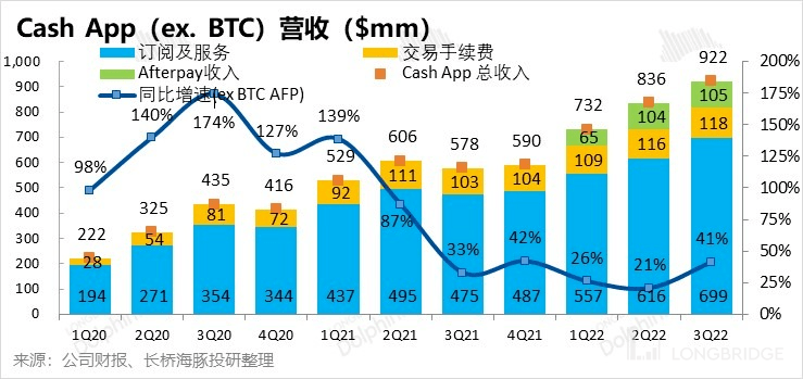 客户借钱花、自己省着花<strong></p>
<p>比特币行情</strong>，Block 豪气走起