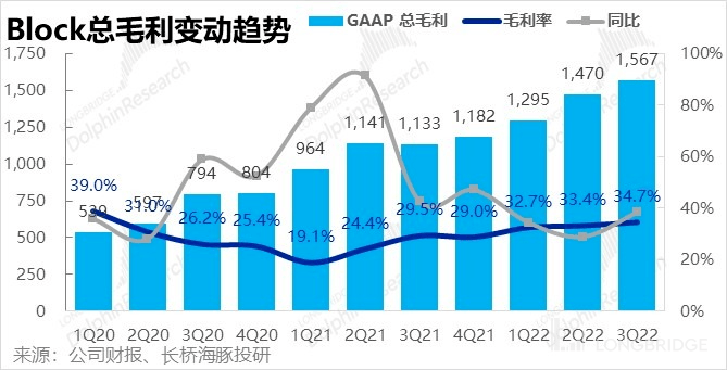 客户借钱花、自己省着花<strong></p>
<p>比特币行情</strong>，Block 豪气走起