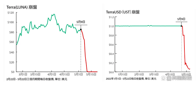 Do Kwon 的人生:名利与罪恶