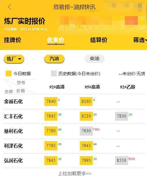 山东地炼最新油价行情<strong></p>
<p>btc价格今日行情</strong>，汽油柴油批发价今日价格预测11.9