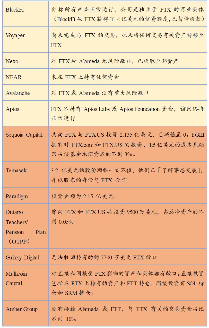 雷曼时刻<strong></p>
<p>btc价格今日行情</strong>，交易所和投资者如何应对？