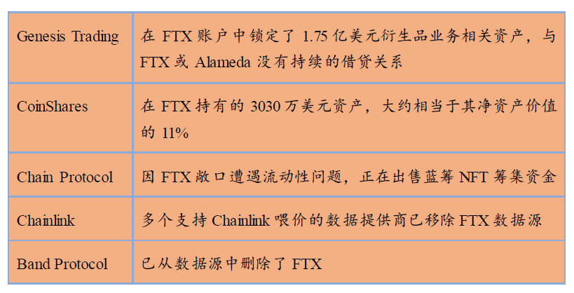 雷曼时刻<strong></p>
<p>btc价格今日行情</strong>，交易所和投资者如何应对？