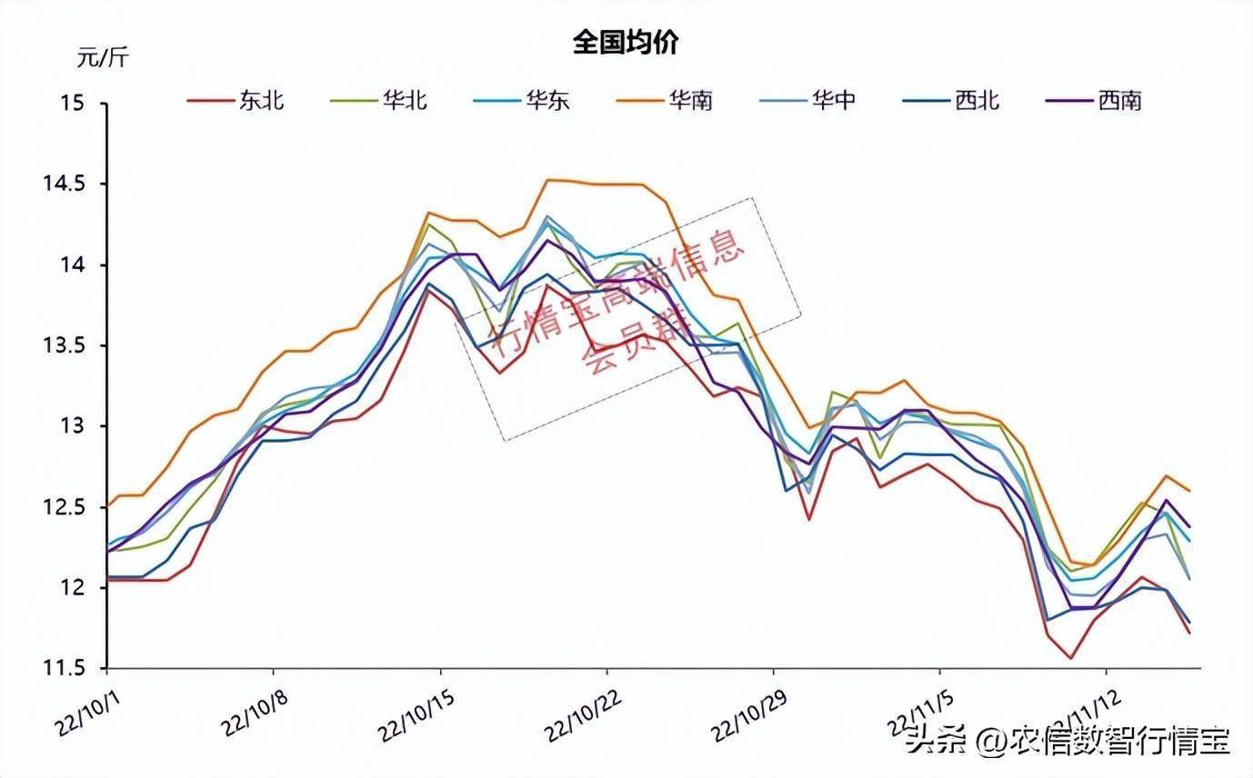 心态崩了！都在抢着卖！集团企业放量<strong></p>
<p>eos价格今日行情</strong>，明日养殖端与屠企博弈加剧