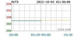 人民币黄金最新价格：2022年10月03日<strong></p>
<p>fil币价格今日行情</strong>，人民币黄金最新价格行情表