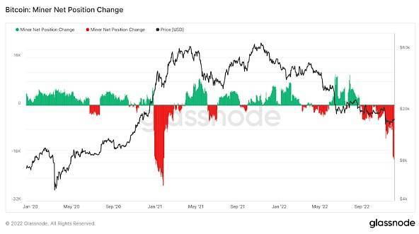 频频暴雷的黑天鹅是否让BTC价格触及周期底部<strong></p>
<p>btc价格行情</strong>？