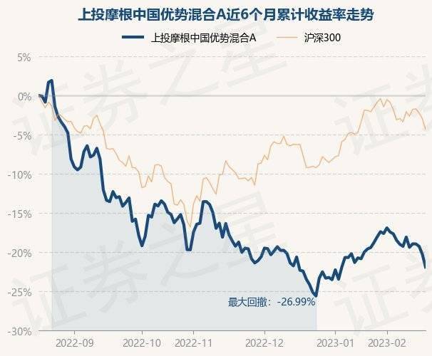2月17日基金净值：上投摩根中国优势混合A最新净值1.3759<strong></p>
<p>上投摩根亚太优势基金净值</strong>，跌2.08%
