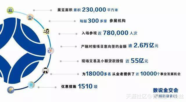 高能<strong></p>
<p>南方大数据100指数基金</strong>！广州金融即将登陆世界三大湾区