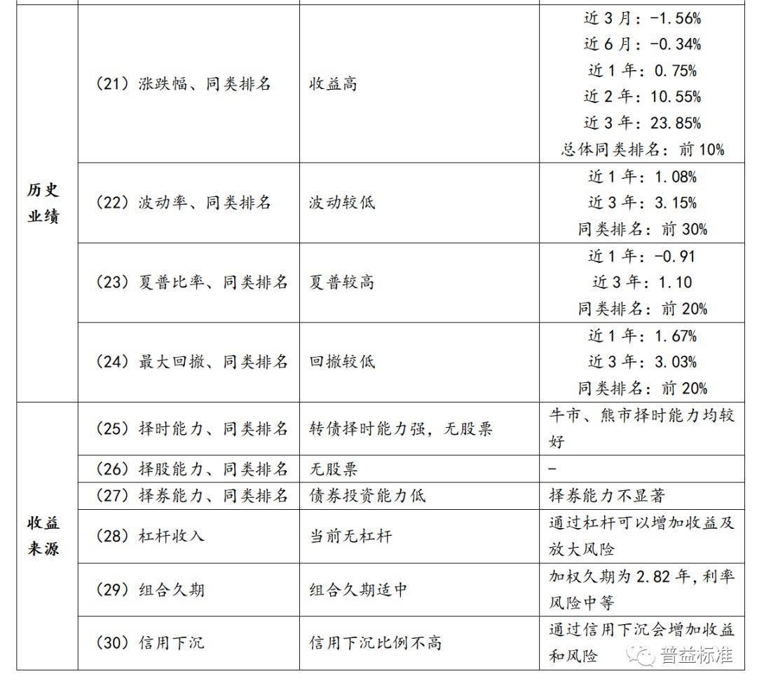 深度丨债券型基金是否有投资价值<strong></p>
<p>债券型基金</strong>？