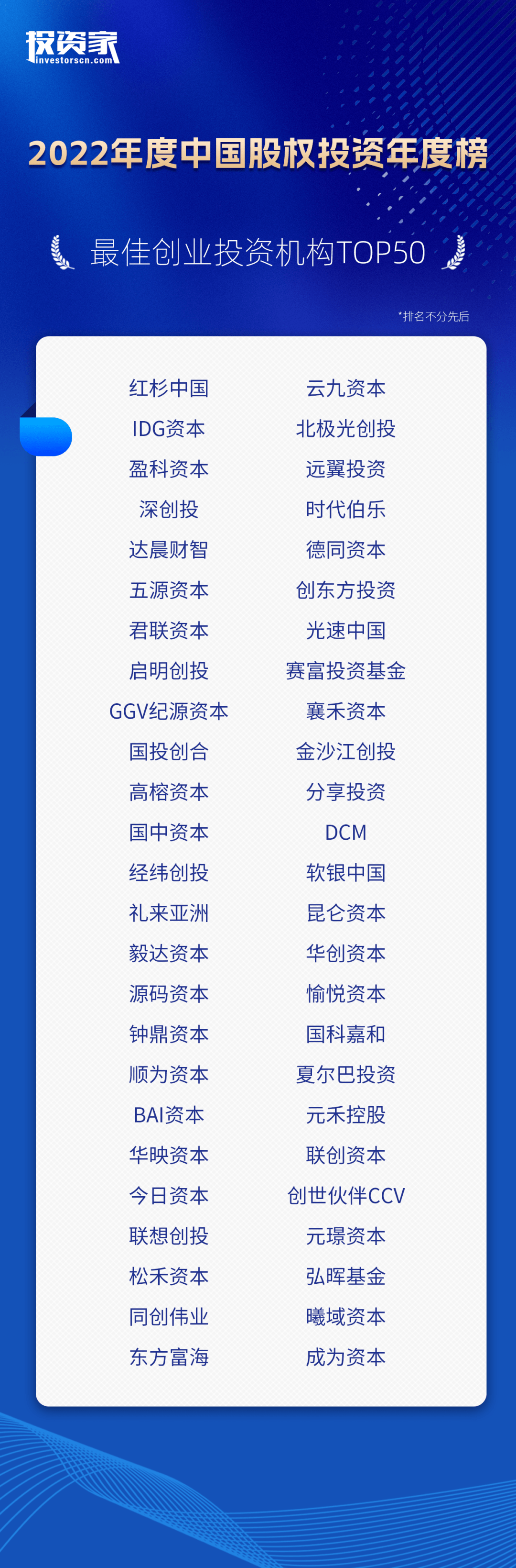 重磅<strong></p>
<p>中国基金网</strong>！投资家网2022中国股权投资年度榜单发布
