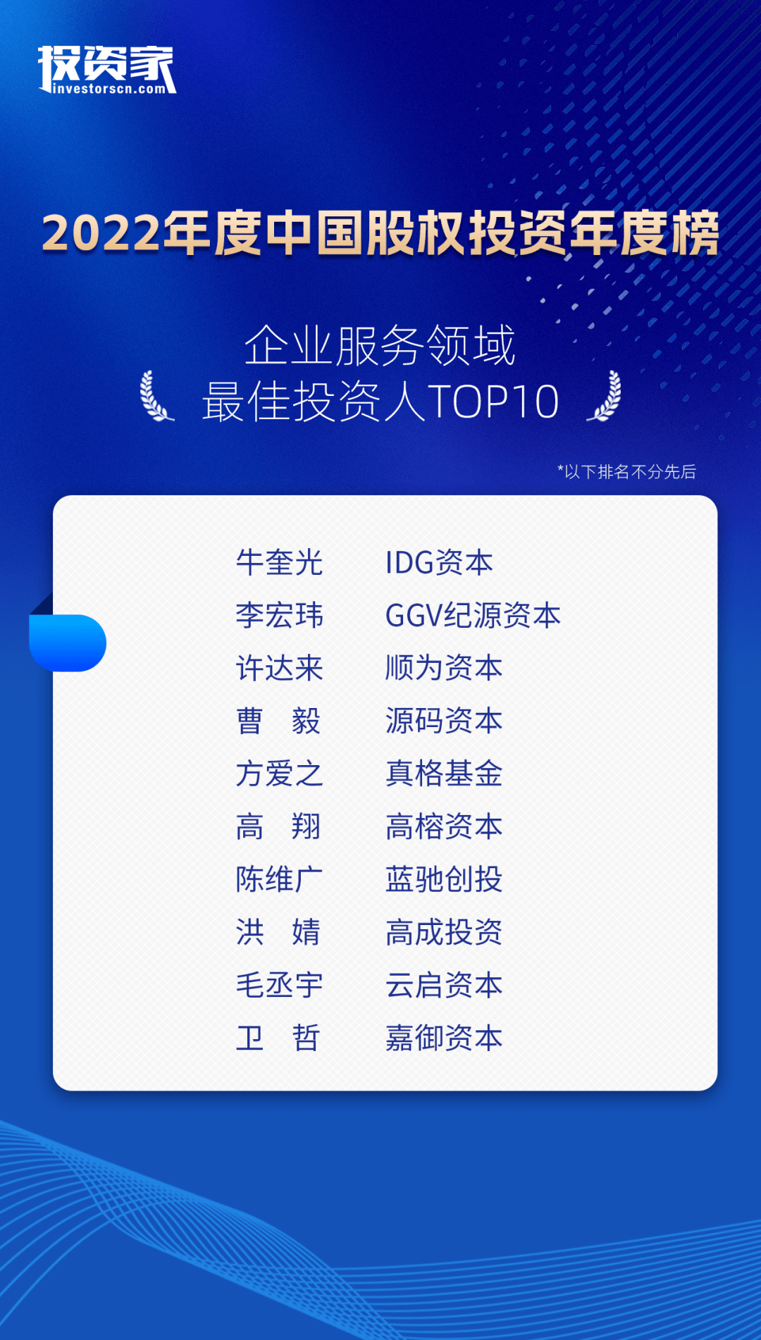 重磅<strong></p>
<p>中国基金网</strong>！投资家网2022中国股权投资年度榜单发布