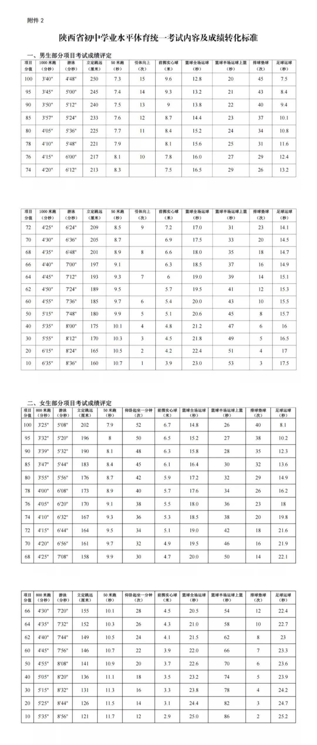 2023年西安中考体育参考！考试方法及评分标准全汇总<strong></p>
<p>自选基金</strong>，中考生看过来！