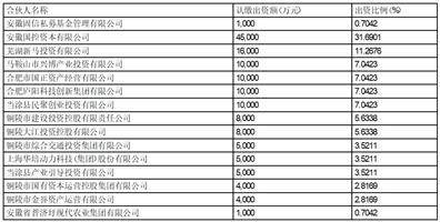 上海华培动力科技（集团）股份有限公司 关于转让参与认购的股权投资基金份额暨退出基金的公告
