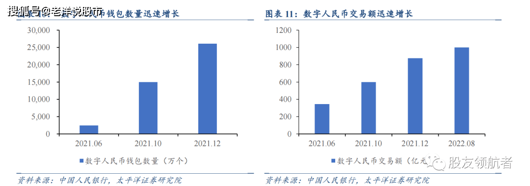没网也可支付<strong></p>
<p>火币网资金</strong>,数字人民币又火了