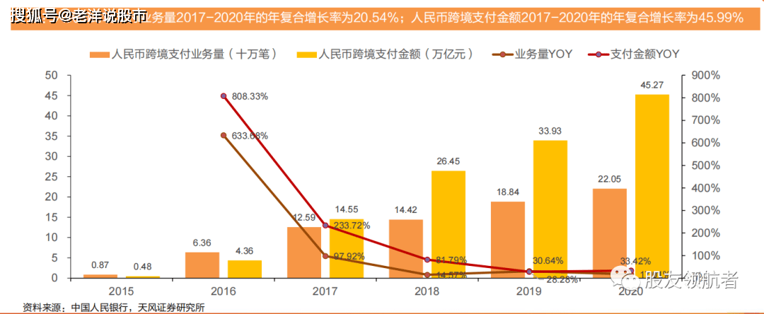 没网也可支付<strong></p>
<p>火币网资金</strong>,数字人民币又火了