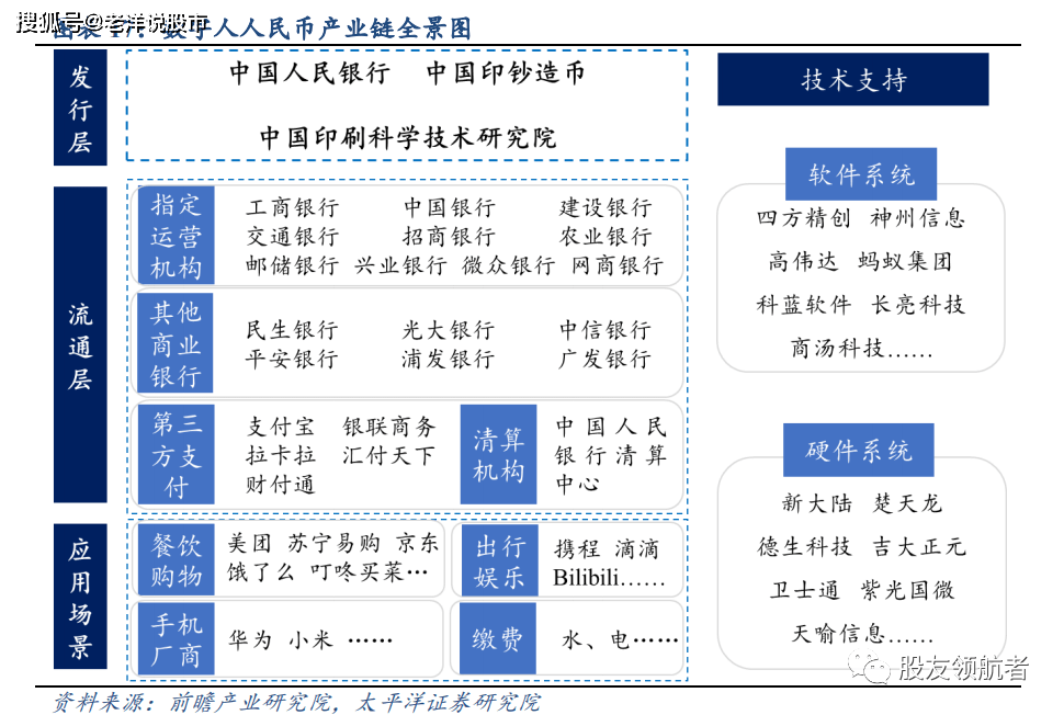 没网也可支付<strong></p>
<p>火币网资金</strong>,数字人民币又火了
