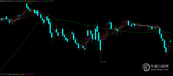 上海华通铂银:银价守住关键支撑<strong></p>
<p>今日贵金属交易暂停</strong>,非农数据将成为新的多头催化剂!