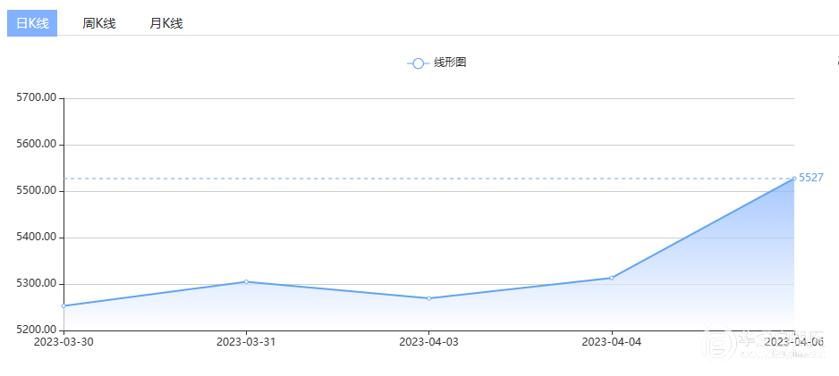 上海华通铂银:银价守住关键支撑<strong></p>
<p>今日贵金属交易暂停</strong>,非农数据将成为新的多头催化剂!