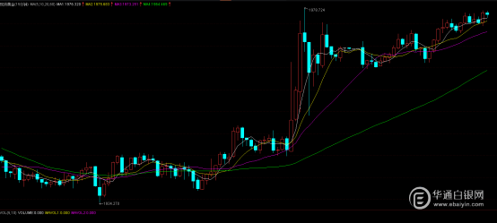 白银价格分析：美联储按下暂停键？白银多头欢呼<strong></p>
<p>今日贵金属交易暂停</strong>，突破23美元大关，美元刷新近7周新低！