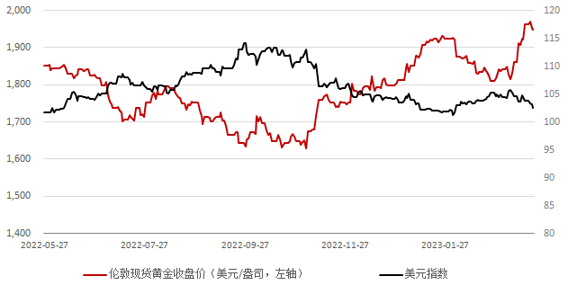 【日报】耶伦发言重挫市场情绪 国际金价震荡收涨