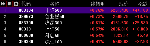 2023.1.20 复盘