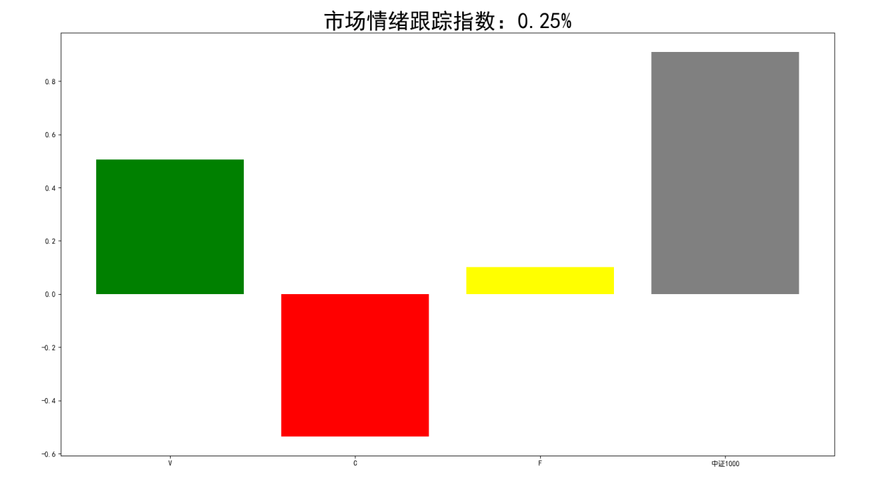 2023.1.20 复盘