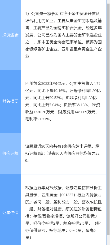 4月4日四川黄金涨停分析：黄金概念热股
