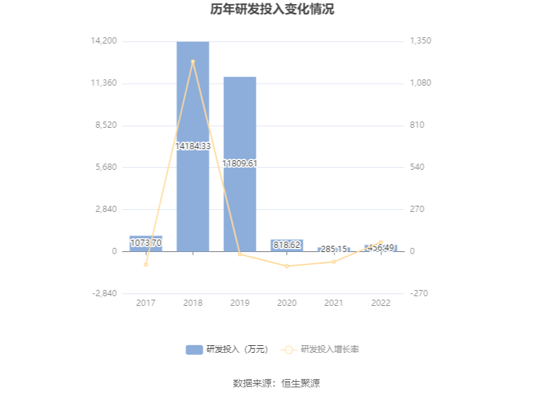 金贵银业：2022年亏损1.67亿元