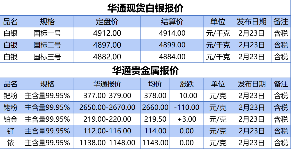 上海华通铂银：2.23 白银、贵金属报价