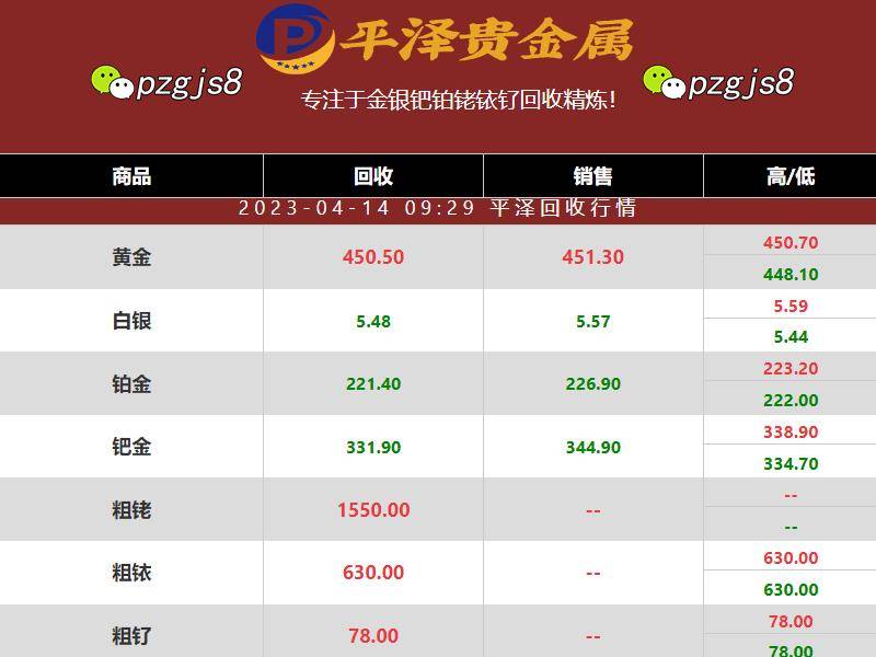 为什么其他几种贵金属都在涨跌铱价格却保持不变<strong></p>
<p>建行贵金属有几种</strong>？