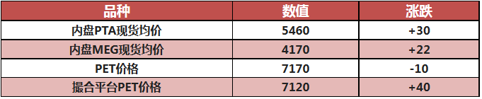 EIA原油库存骤增！俄罗斯将提高石油出口税<strong></p>
<p>eia原油</strong>，PET价格上涨