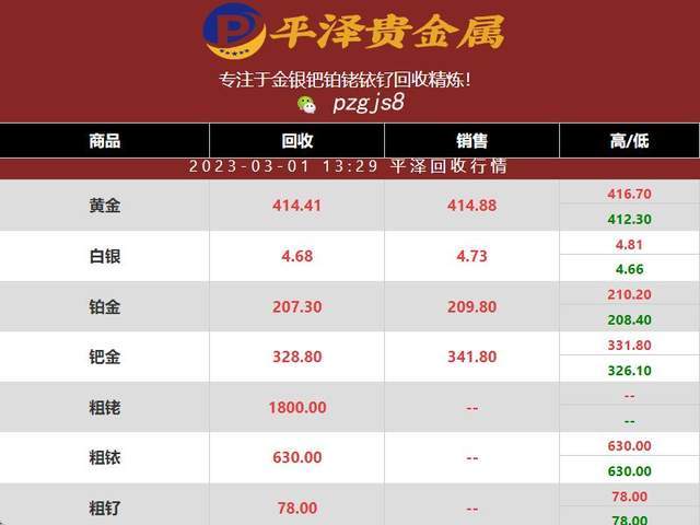 铑金价格暴跌：2023年03月01日铑价格又至低点