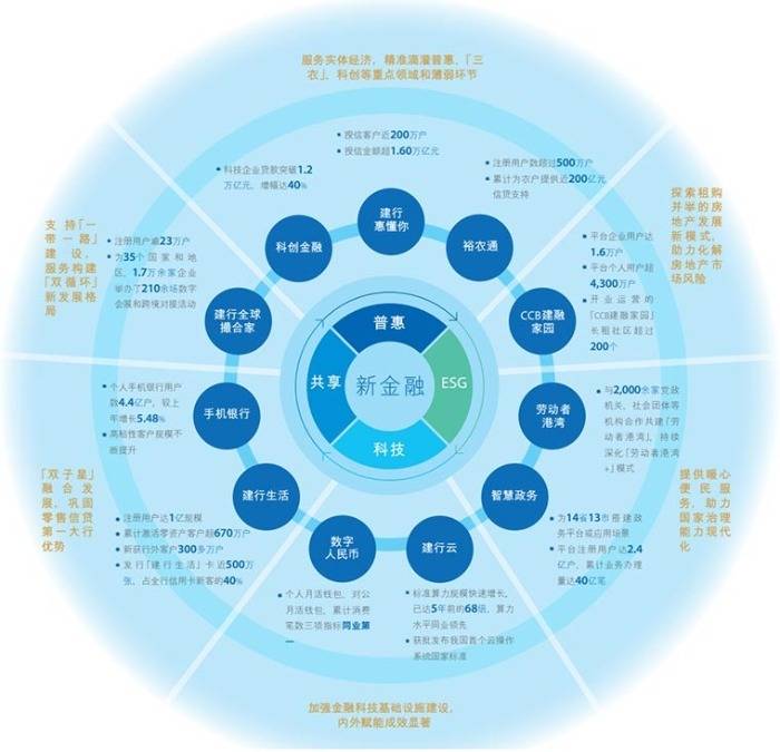 建设银行：“双子星”战略显成效<strong></p>
<p>建行贵金属开户流程</strong>，双APP坐拥5.4亿用户
