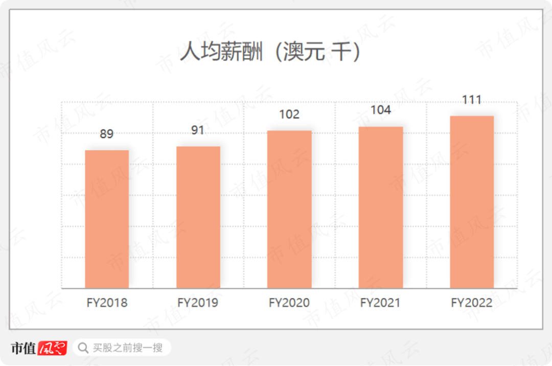 这事还能扯上牛顿？澳洲金条造假上热搜：古董型行业的一次偶然出圈<strong></p>
<p>开贵金属精炼厂</strong>，事涉上金所