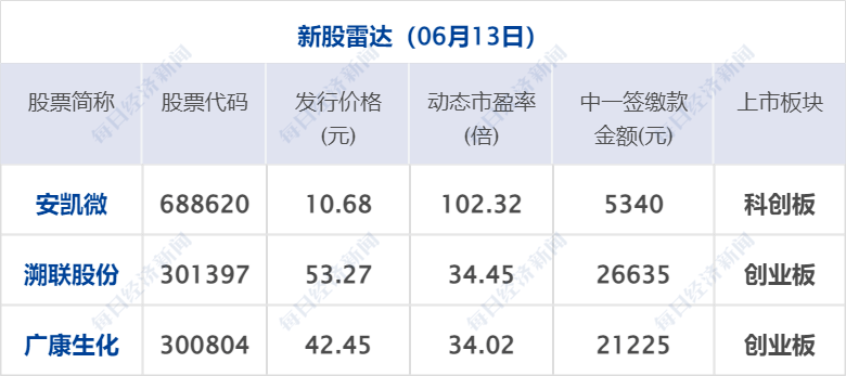 早财经丨中国光伏企业高管在德国机场被带走？真相来了；特斯拉12连涨<strong></p>
<p>建行贵金属app下载</strong>，苹果股价创历史新高；瑞银收购瑞信完成