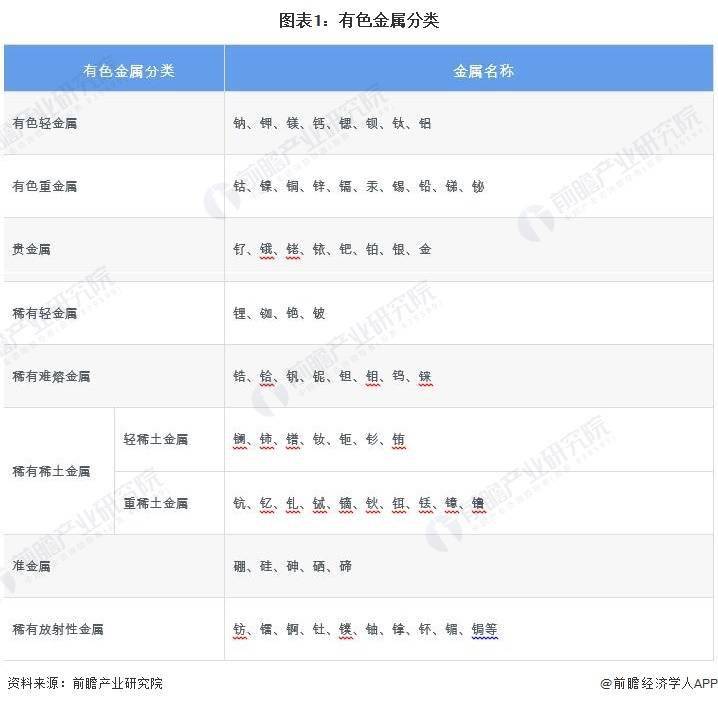 2023年中国有色金属行业市场现状及发展趋势分析 政策推动行业智能化、绿色化发展