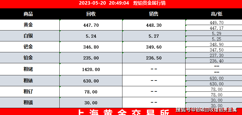 2023年5月20日星期六<strong></p>
<p>贵金属行情app排行</strong>，今日贵金属市场行情价格分享，忻州镀金废料怎么回收？