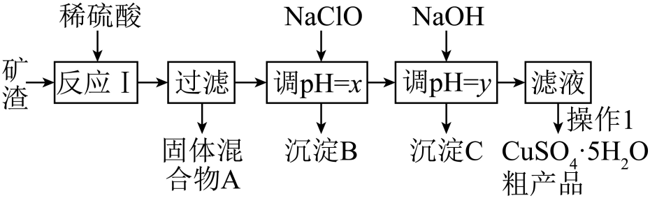 高中化学：化学工艺流程中的分离与提纯<strong></p>
<p>贵金属分离与提纯</strong>，侯哥化学帮你总结好了！