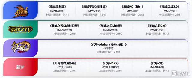 魔域开发商网龙将于明年推出《英魂之刃口袋科幻版》等多款IP新游
