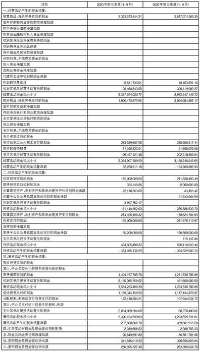 青岛汇金通电力设备股份有限公司2023第三季度报告