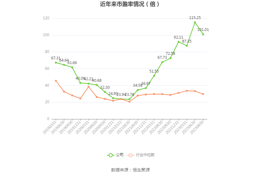 汇金通：2023年上半年净利润2526.14万元 同比下降27.81%