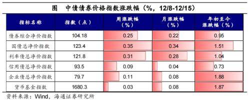 全球大类资产周报：全球主要股指多数上涨<strong></p>
<p>美债和贵金属</strong>，港股&gt;美股&gt;美债&gt;原油&gt;贵金属&gt;中债&gt;商品&gt;美元