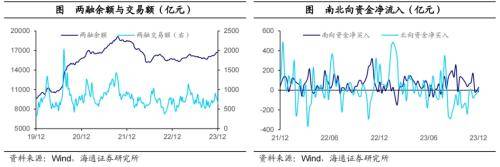 黄金价格大幅上涨<strong></p>
<p>美债和贵金属</strong>！全球大类资产周报：贵金属&gt;美债&gt;美股&gt;中债&gt;美元&gt;A股&gt;商品&gt;原油&gt;港股
