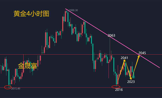 金晟富：1.11黄金震荡拉扯静待破位大行情<strong></p>
<p>黄金交易流程</strong>！后市黄金交易策略