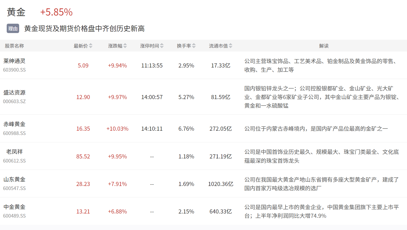 3月29日主题复盘 | 贵金属大涨<strong></p>
<p>贵金属复盘分析</strong>，小米汽车发酵，5.5G午后全线拉升