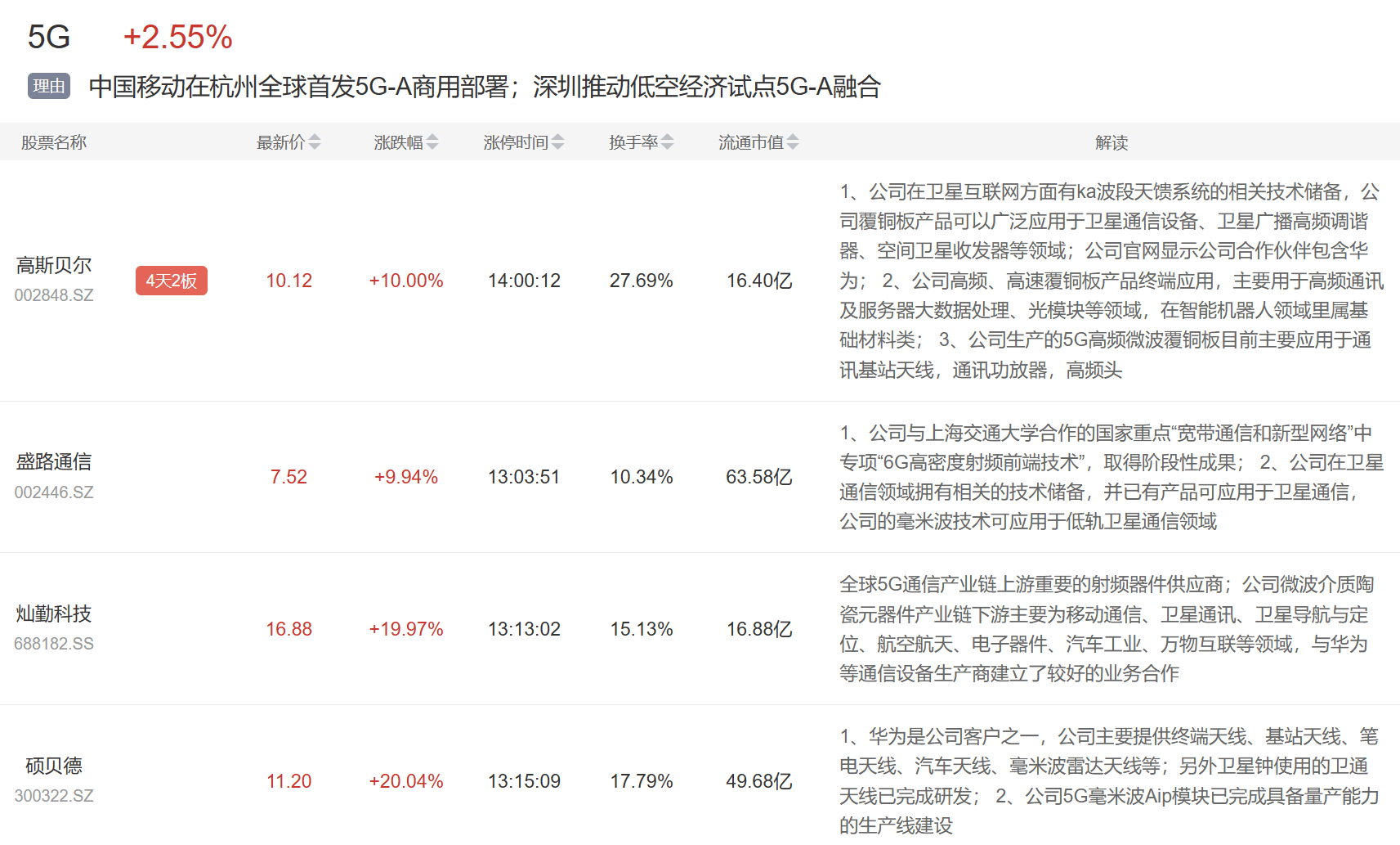 3月29日主题复盘 | 贵金属大涨<strong></p>
<p>贵金属复盘分析</strong>，小米汽车发酵，5.5G午后全线拉升