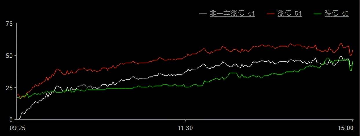 巨丰投顾复盘：大盘延续上涨 贵金属板块领涨两市