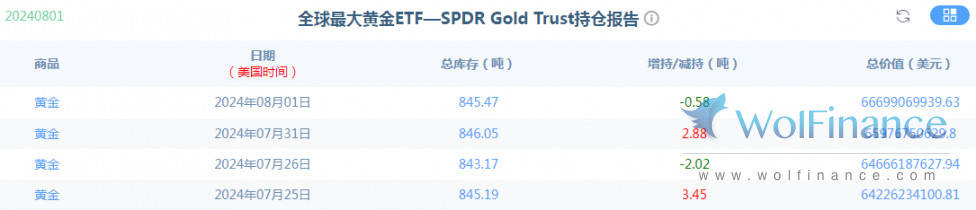 金荣中国8月5日黄金行情分析：黄金非农冲高回落<strong></p>
<p>非农日贵金属分析</strong>，高空为主